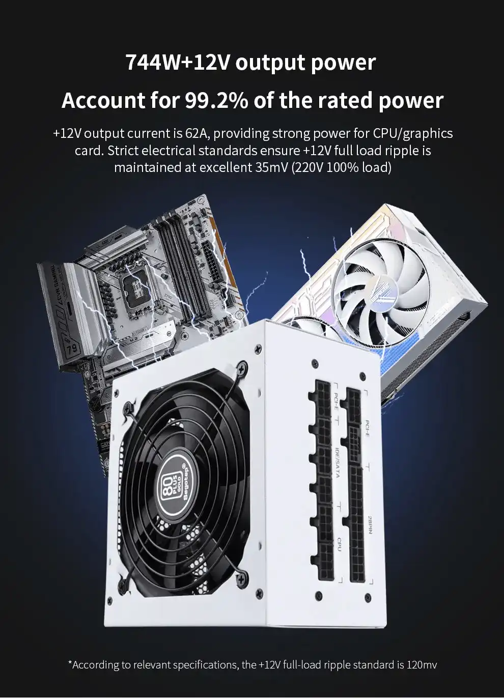 Segotep GM750W Gold 80 plus full modular - White