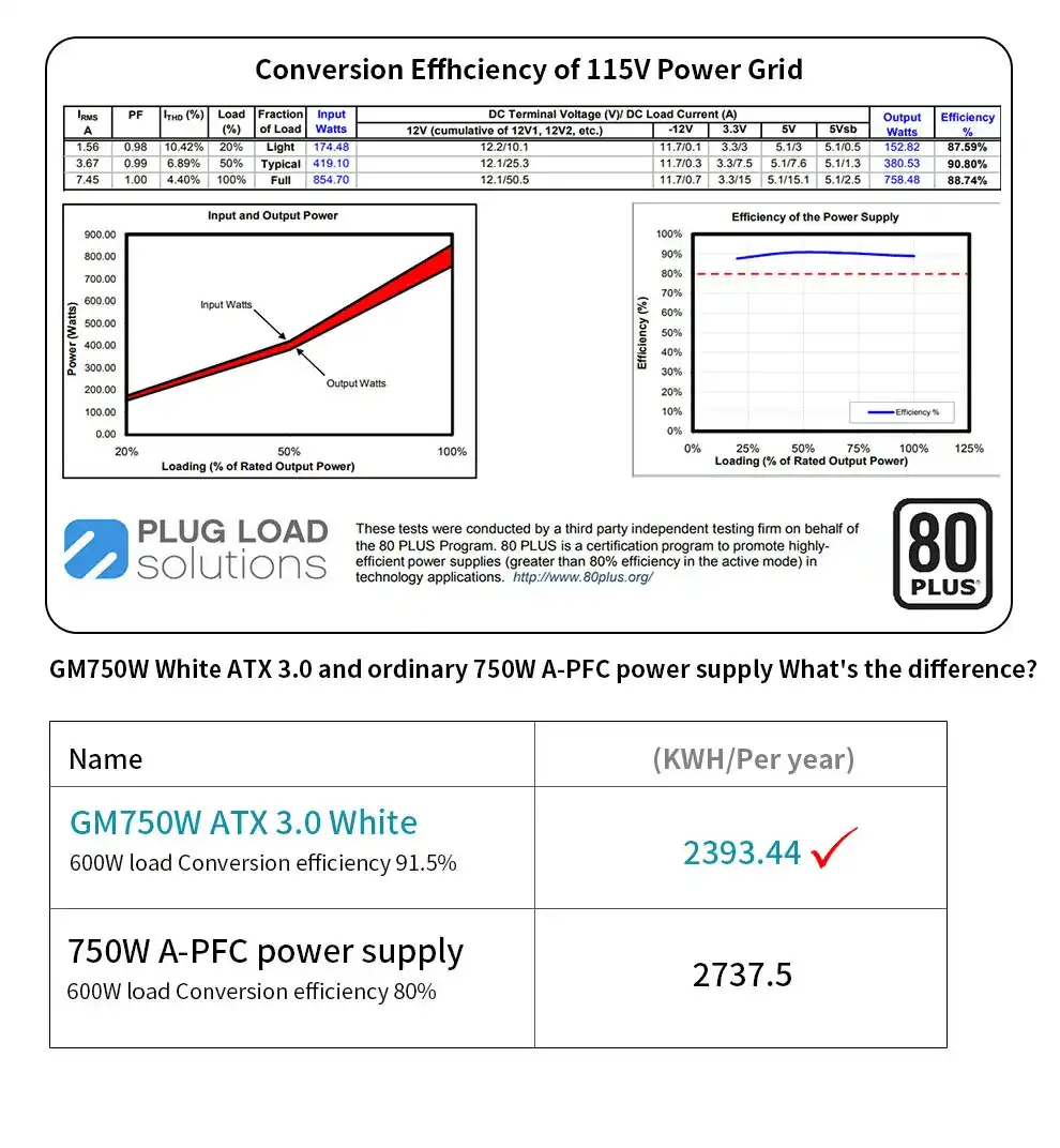 Segotep GM750W Gold 80 plus full modular - White