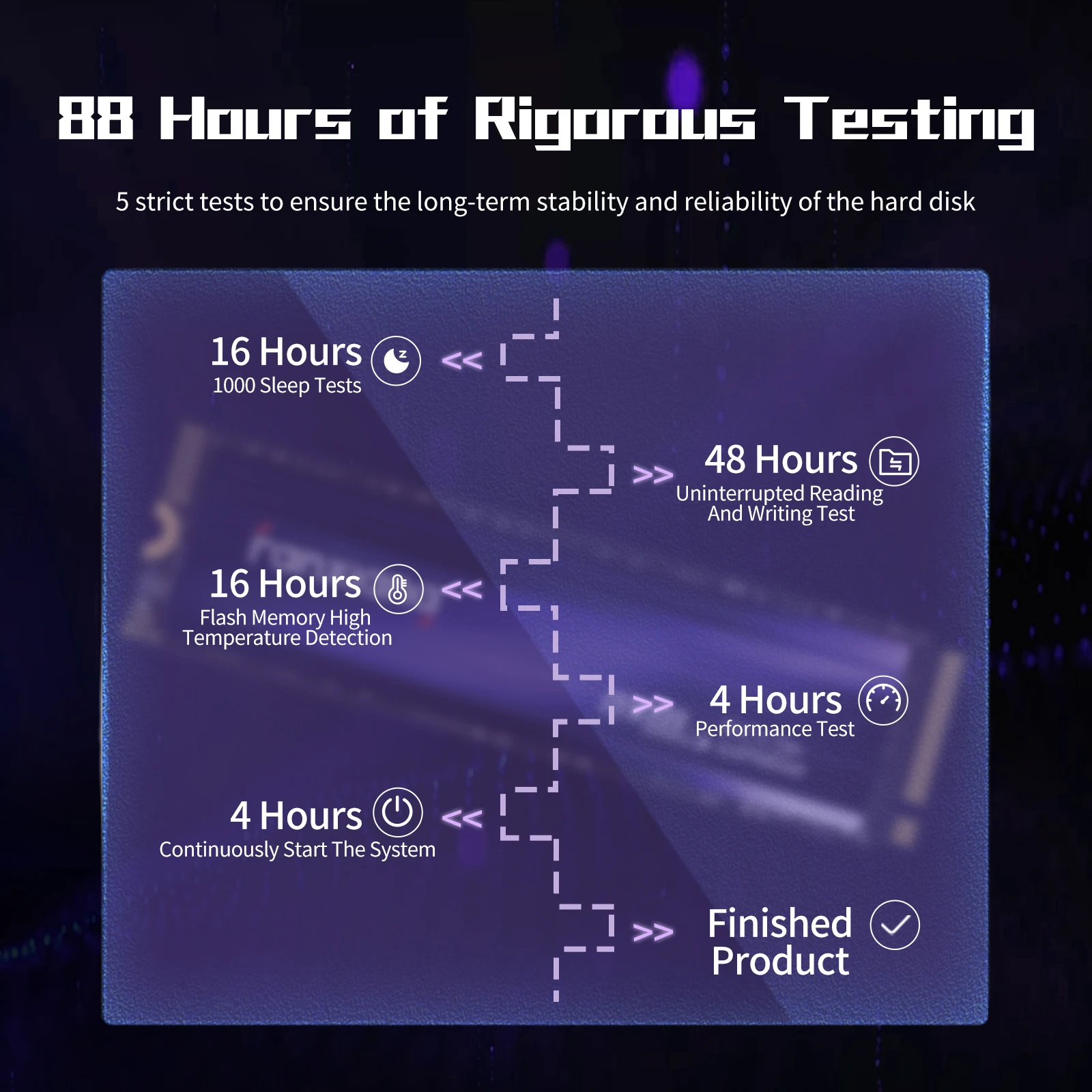 FanXiang S880 PCIe 4.0 NVMe M.2 SSD