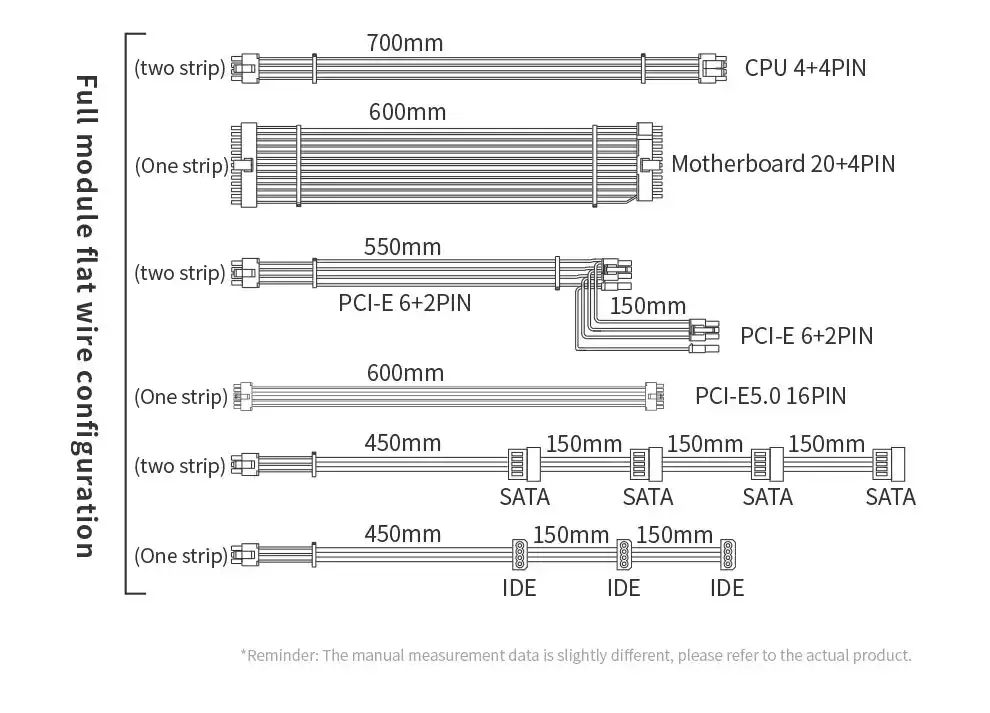 Segotep GM750W Gold 80 plus full modular - White
