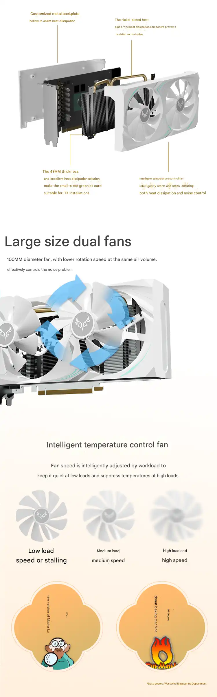 Zephyr RTX 3060 Venti Mini  loong Year Limited Edition 12 Go - White