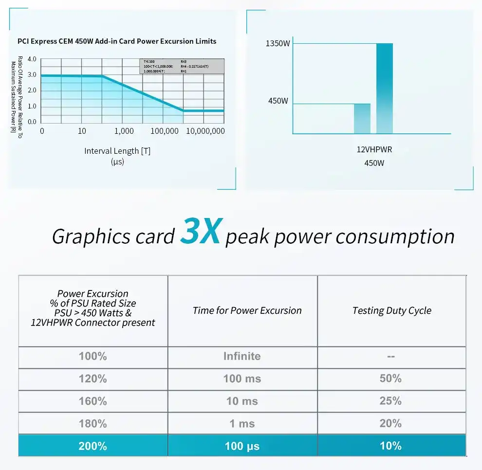 Segotep GM750W Gold 80 plus full modular - White