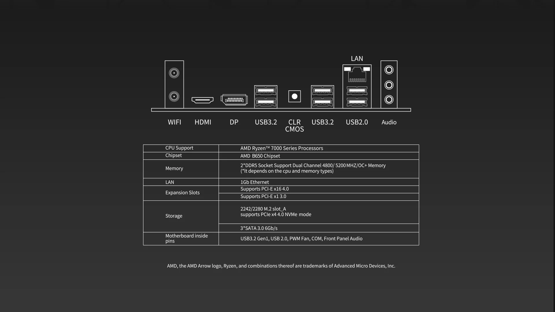 Maxsun MS-Challenger B650M WIFI